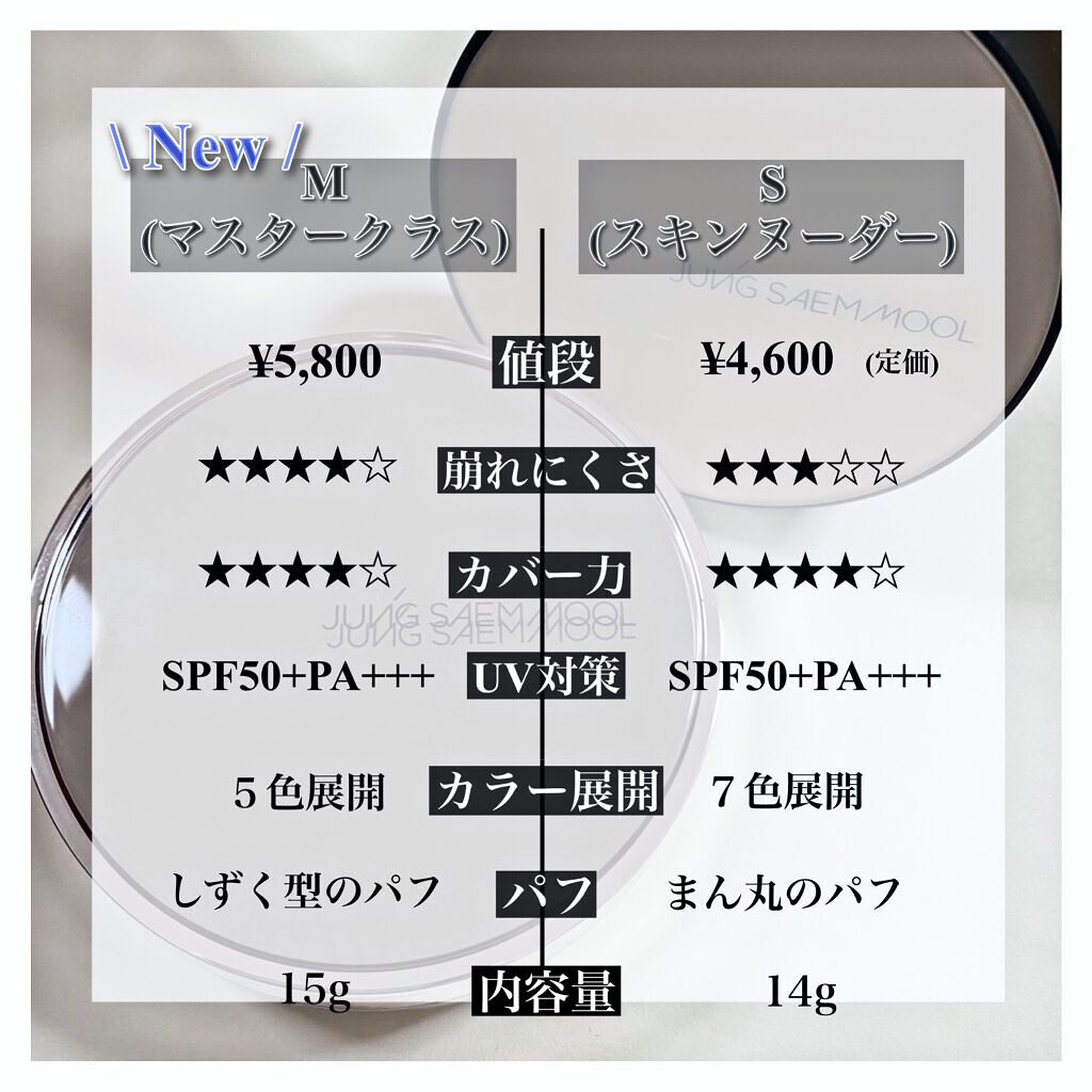 エッセンシャル スキン ヌーダー クッション/JUNG SAEM MOOL/クッションファンデーションを使ったクチコミ(6枚目)