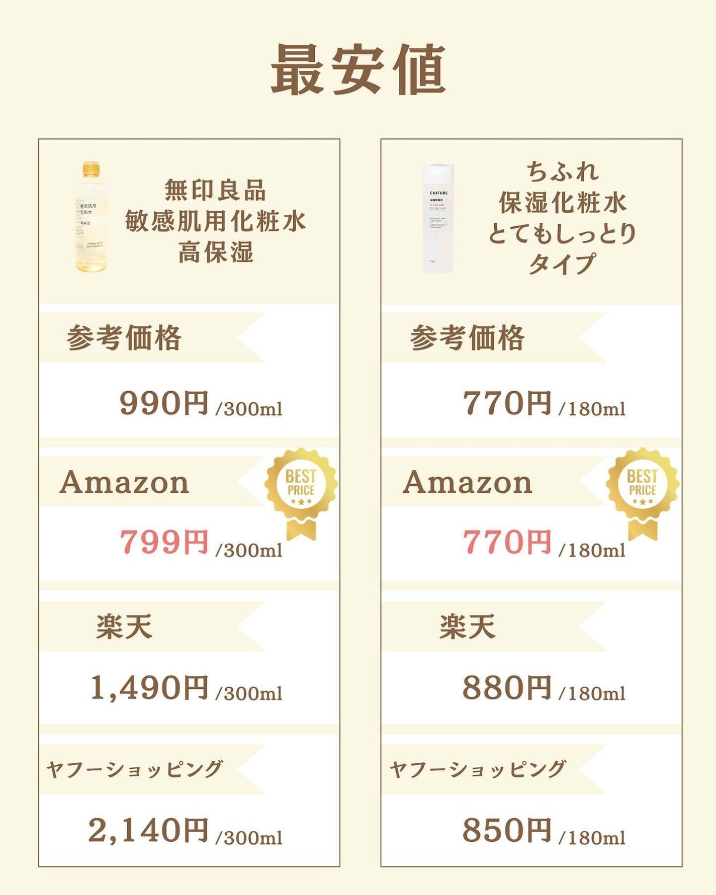 プチソム【プチプラスキンケアソムリエ】|ケン on LIPS 「..他の比較投稿はこちら✨👇@ken.puchipura.sk..」(6枚目)