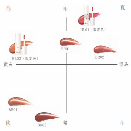 アンドバイロムアンド グラッシーボムティント/&nd by rom&nd/リップティントを使ったクチコミ(5枚目)
