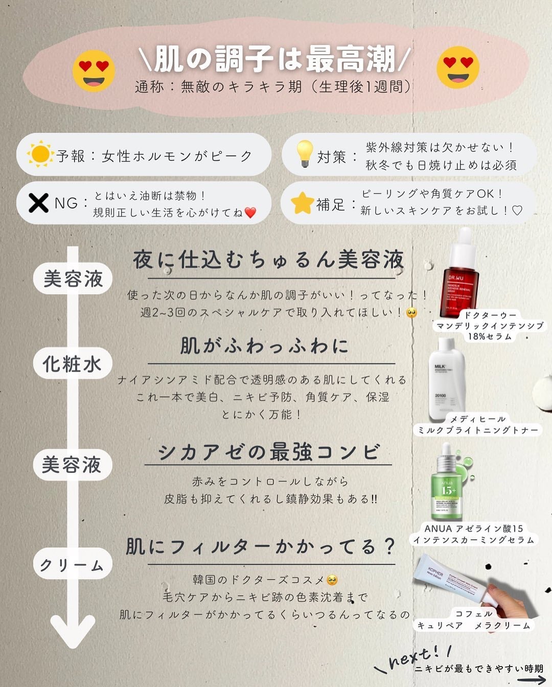 白湯(サユ) | ニキビと戦うOL🤍 on LIPS 「.今回の投稿はずっとやりたいと思ってた生理周期に合わせたスキン..」(4枚目)