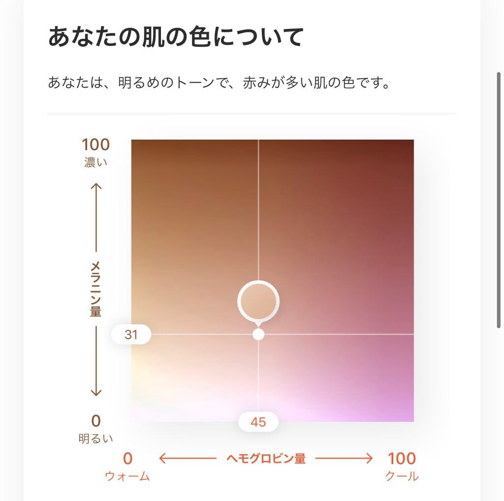 ZOZOGLASS/ZOZOTOWN/その他を使ったクチコミ(3枚目)