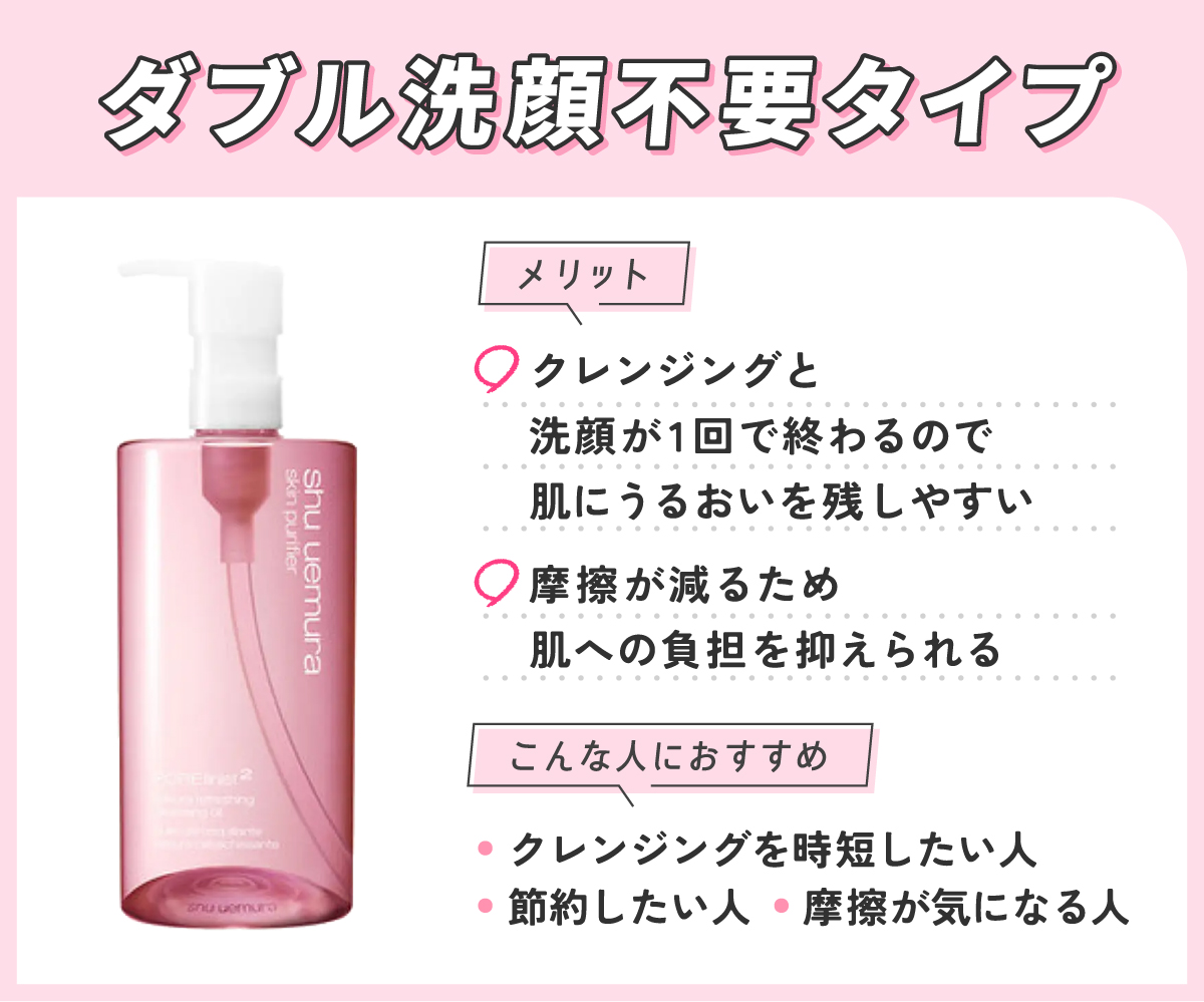 ダブル洗顔不要タイプはクレンジングと洗顔が1回で終わるので肌にうるおいを残しやすく摩擦が減るため肌への負担を抑えられるのがメリットです。クレンジングを時短したい人・節約したい人・摩擦が気になる人におすすめ。
