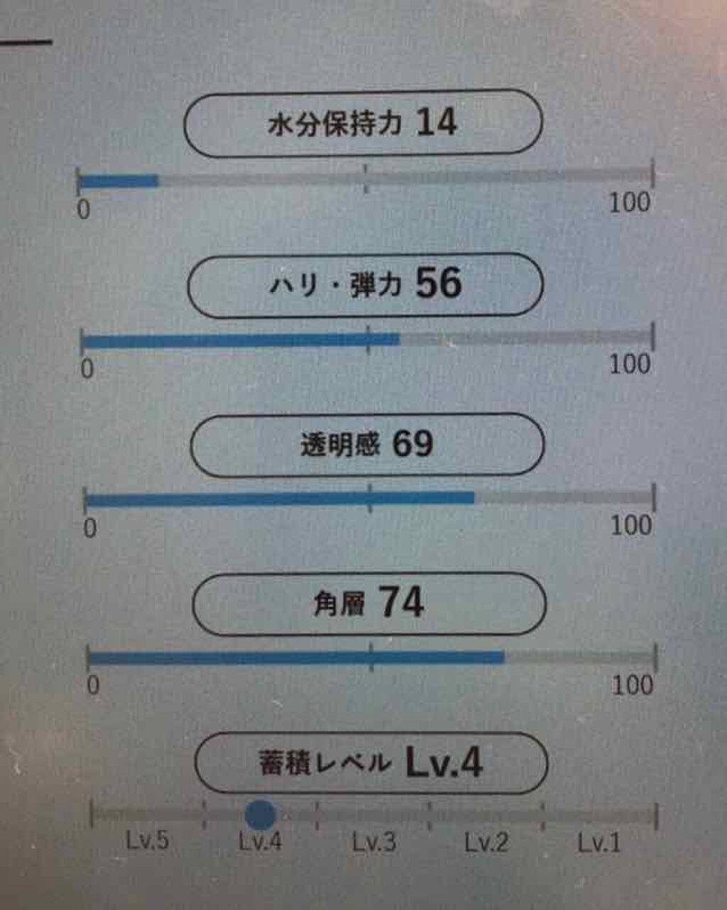 ザ・タイムR アクア/IPSA/化粧水を使ったクチコミ（1枚目）