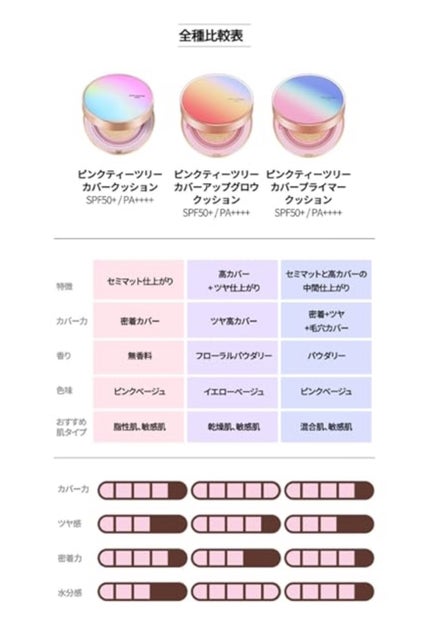 ピンクティーツリーカバープライマークッション/APLIN/クッションファンデーションを使ったクチコミ(4枚目)