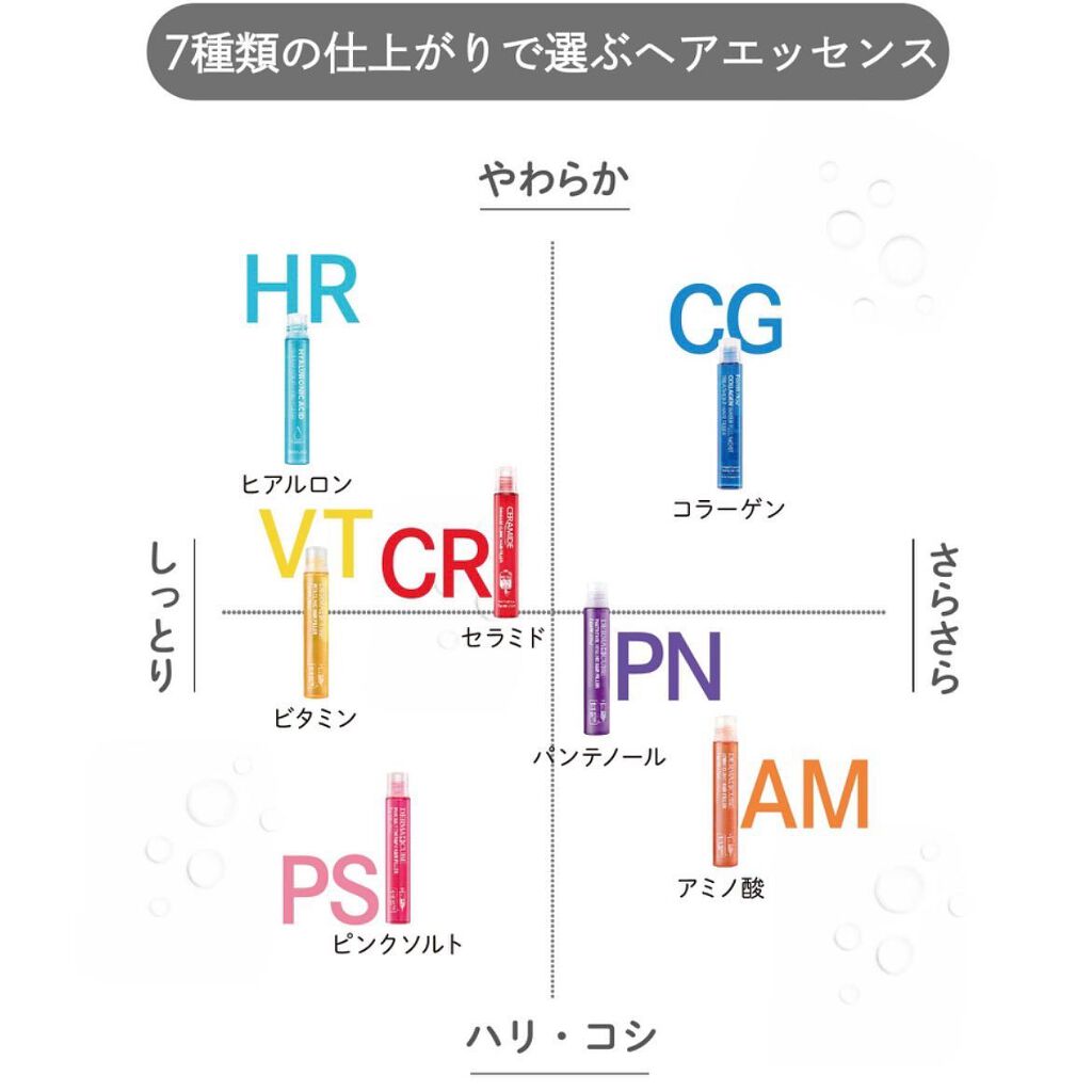FSヘアエッセンス/Farmstay/洗い流すヘアトリートメントを使ったクチコミ(5枚目)