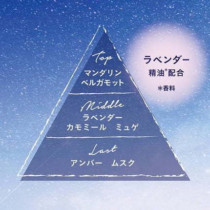 パルファンドトワレ ロールオン 星空の香り/フィアンセ/香水(レディース)を使ったクチコミ(2枚目)