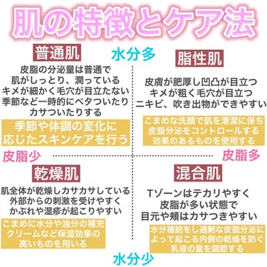 IPSA ザ・タイムR アクアのクチコミ「肌質診断✨ニキビゼロの近道は自分の肌を知る事◎【必見】肌質別ケア法解説🍒


🌟自分の肌を知る.....」（2枚目）