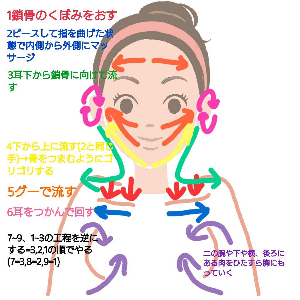 ジョンソンベビーオイル微香性/ジョンソンベビー/ボディオイルを使ったクチコミ（3枚目）