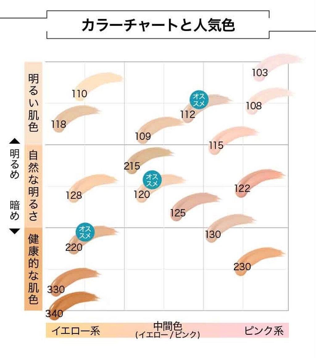 ãã£ããã㌠ãªããããã¡ã³ããŒã·ã§ã³ R/MAYBELLINE NEW YORK/ãªããããã¡ã³ããŒã·ã§ã³ã䜿ã£ãã¯ãã³ãïŒ3æç®ïŒ