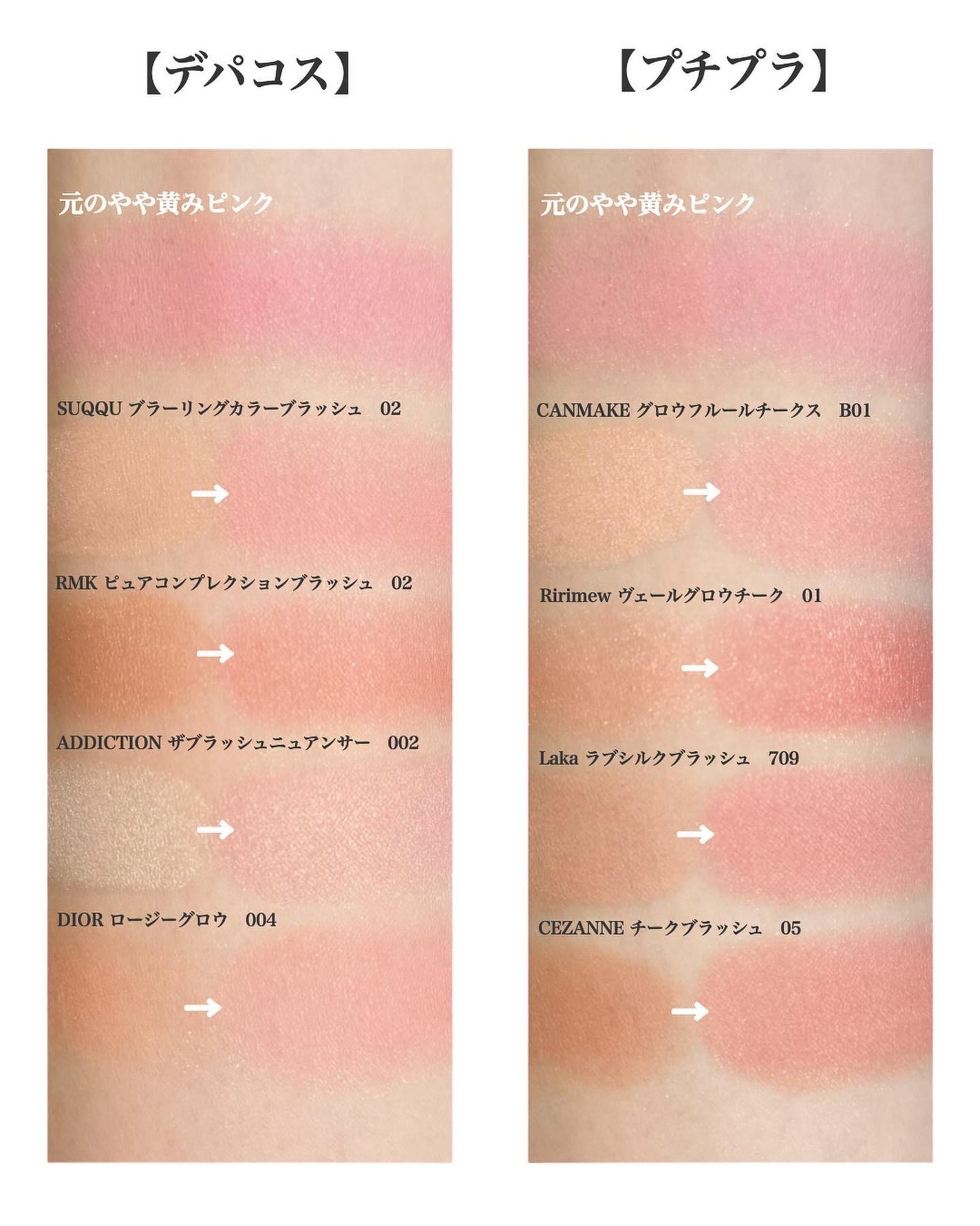 ヴェールグロウチーク/Ririmew/パウダーチークを使ったクチコミ(4枚目)