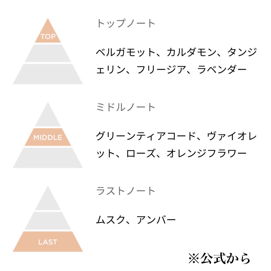 CK one オードトワレ/Calvin Klein/香水(メンズ)を使ったクチコミ(2枚目)
