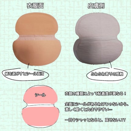 汗とりパット/コットン・ラボ/ボディグッズを使ったクチコミ(4枚目)