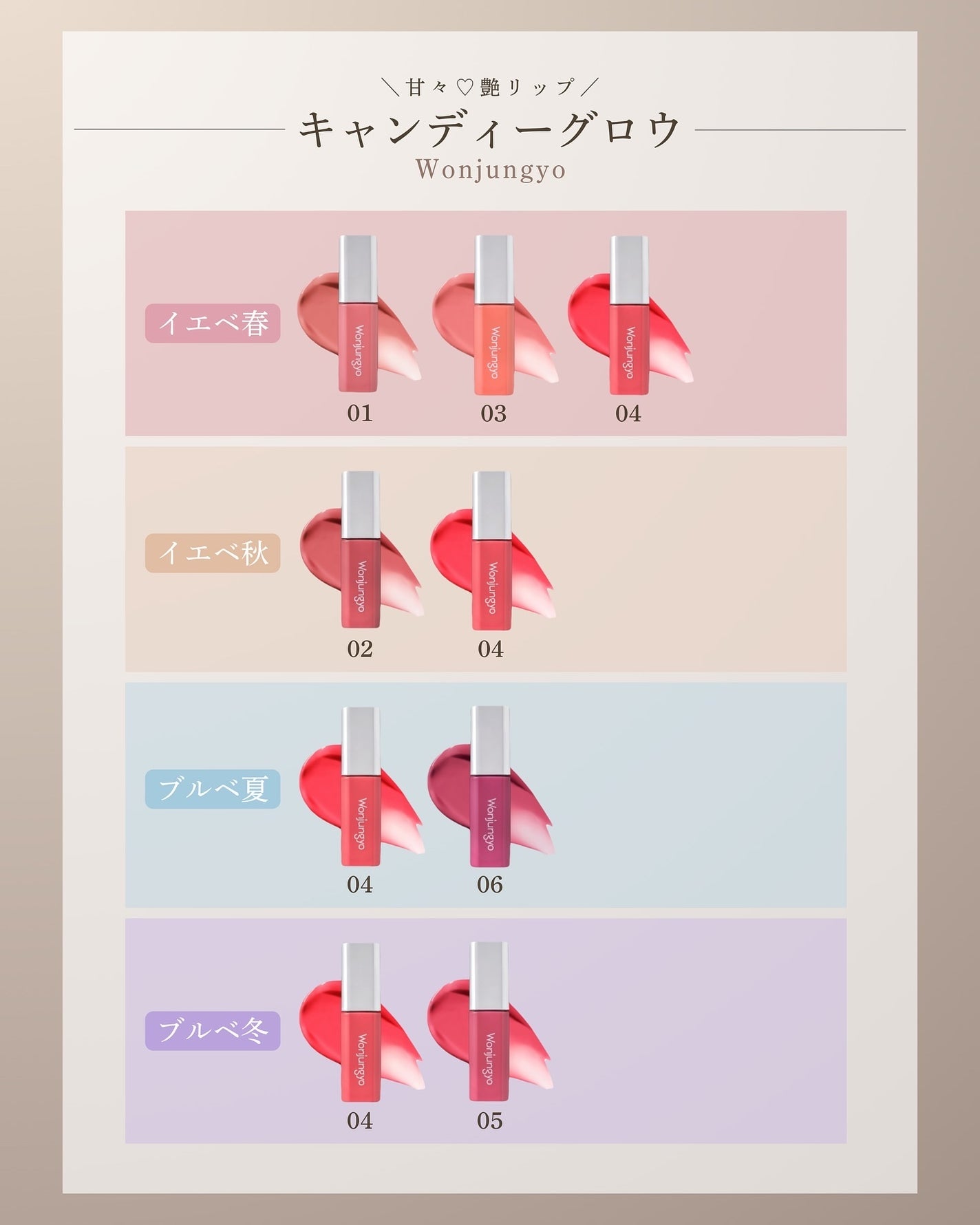 ウォンジョンヨ キャンディーグロウティント/Wonjungyo/リップティントを使ったクチコミ(2枚目)