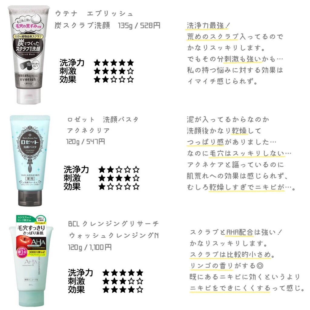 クリアウォッシュ/オルビス/洗顔フォームを使ったクチコミ(4枚目)