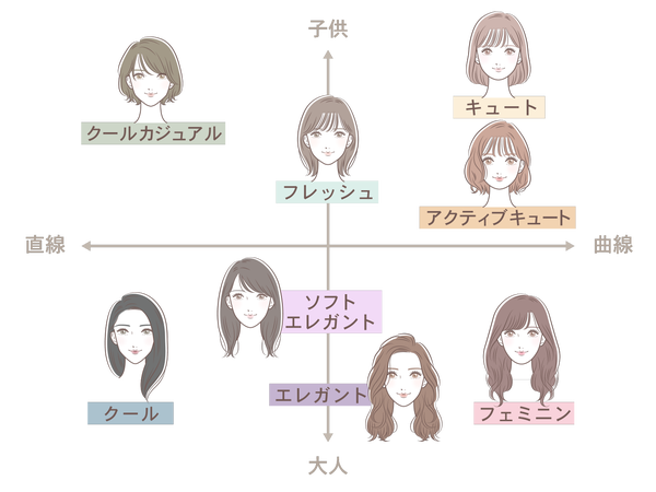 顔タイプ「フェミニン」におすすめのメイク方法|華やかさを活かしたメイクで垢抜けようの画像