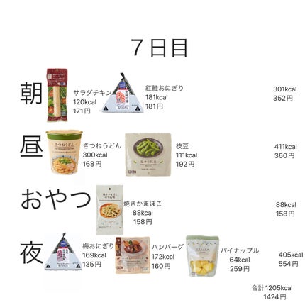 na_fu【フォロバ100】 on LIPS 「私なりに1週間のコンビニダイエットメニューを考えてみました。ぜ..」(9枚目)