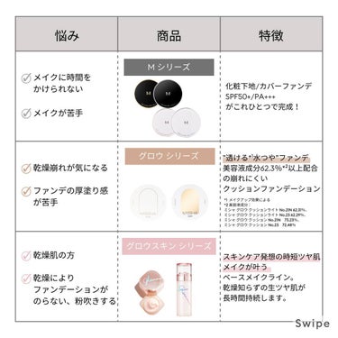 MISSHA M クッション ファンデーション(モイスチャー)のクチコミ「＼ベースメイク迷子の方必見！👀/
ミシャのベースメイク3シリーズを徹底比較🔍

ファンデや下地.....」（2枚目）