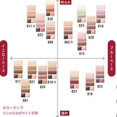 ショコラスウィート アイズ/リンメル/アイシャドウパレットを使ったクチコミ（8枚目）