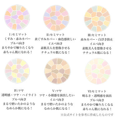 ラ プードル オートニュアンス リクスィーズ Eleganceの口コミ やっぱフェイスパウダーはエレガンス By 𝚊𝚌𝚑𝚊 混合肌 代前半 Lips