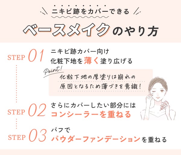 ニキビ跡をカバーできるベースメイクのやり方。ニキビ跡カバー向け化粧下地を薄く塗り広げる。化粧下地の厚塗りは崩れの原因となるため薄づきを意識!さらにカバーしたい部分にはコンシーラーを重ね、パフでパウダーファンデーションを重ねる。
