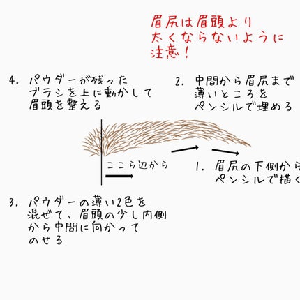 ノーズ&アイブロウパウダー/CEZANNE/パウダーアイブロウを使ったクチコミ(5枚目)