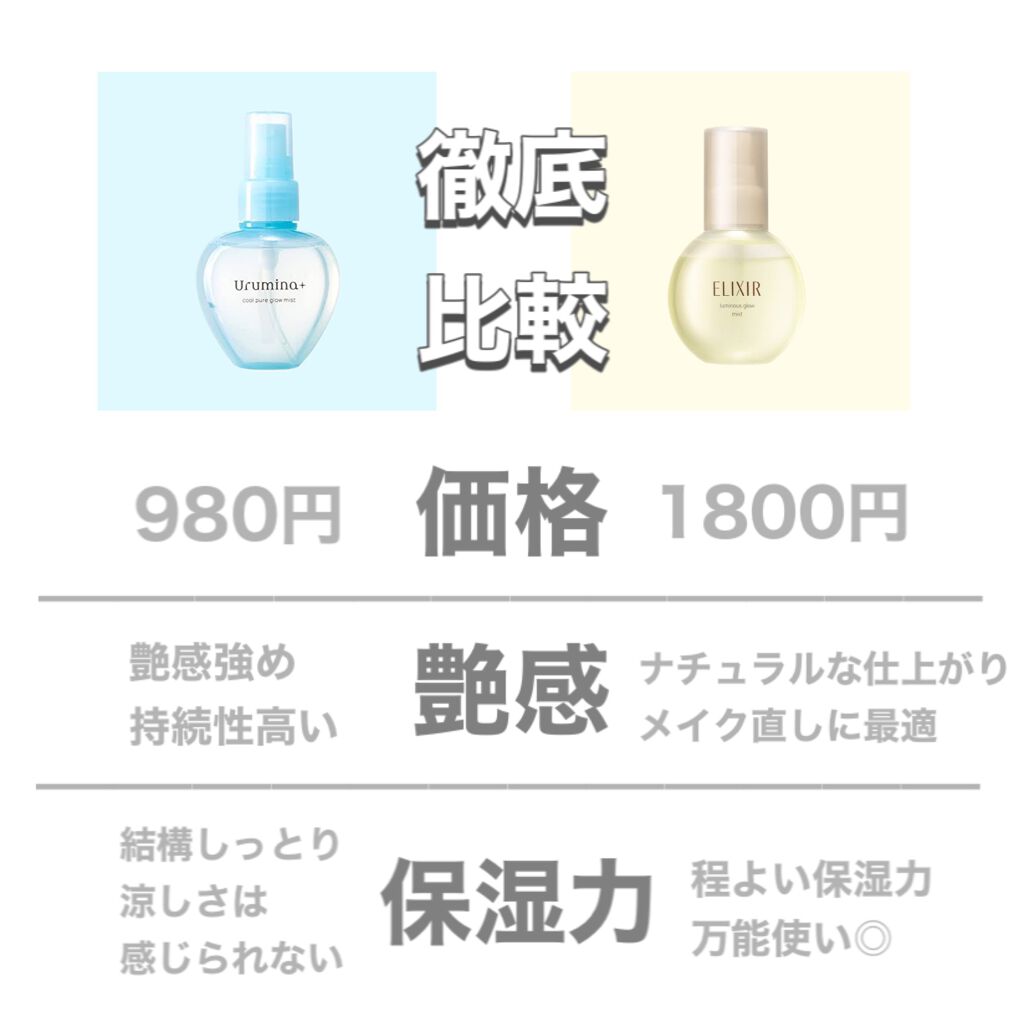 エリクシール シュペリエル つや玉ミスト/エリクシール/ミスト状化粧水を使ったクチコミ（3枚目）