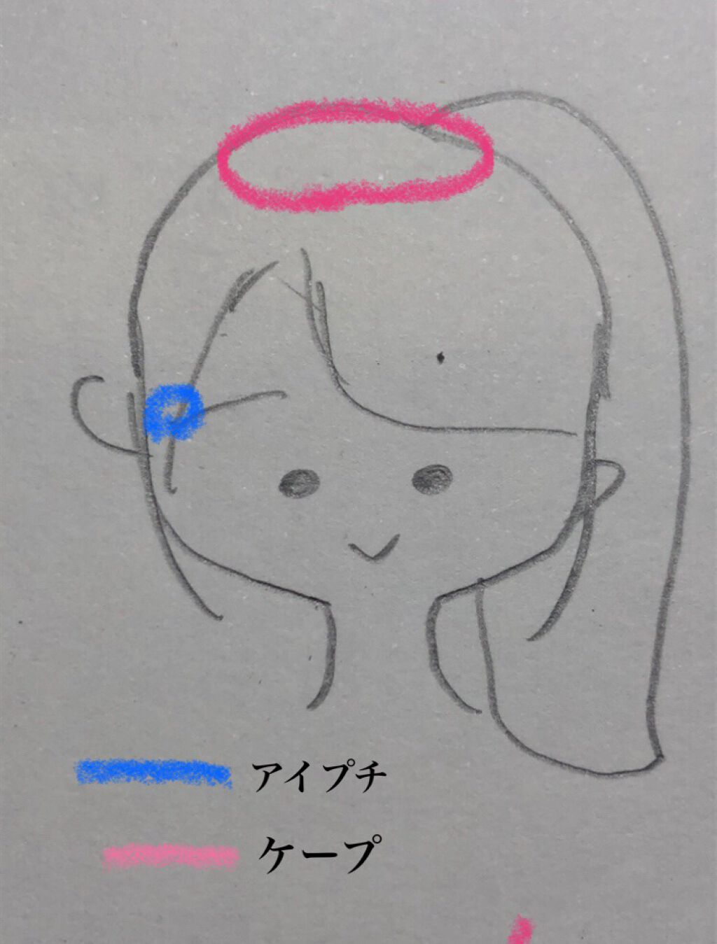 アイトーク/アイトーク/二重まぶた用アイテムを使ったクチコミ（2枚目）