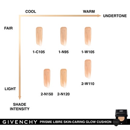 プリズム・リーブル/GIVENCHY/ルースパウダーを使ったクチコミ(2枚目)