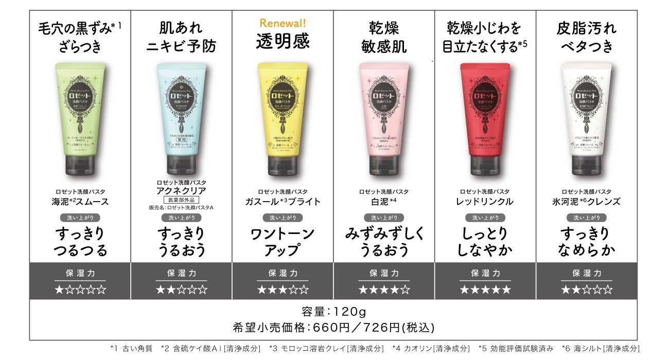 ロゼット洗顔パスタから「ポムポムプリン」オリジナルデザインパッケージが数量限定で登場!の画像