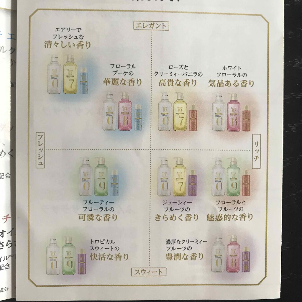 ラックス ビューティーiD ソフトタッチ/ブリリアントタッチ/スムースタッチ エッセンス/LUX/ヘアオイルを使ったクチコミ（3枚目）