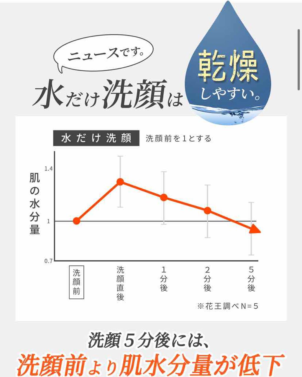 朝用ジュレ洗顔料/ビオレ/その他洗顔料を使ったクチコミ（2枚目）