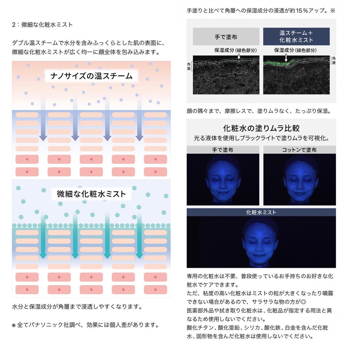 スチーマー ナノケア EH-SA0B/Panasonic/美顔器・マッサージを使ったクチコミ(5枚目)