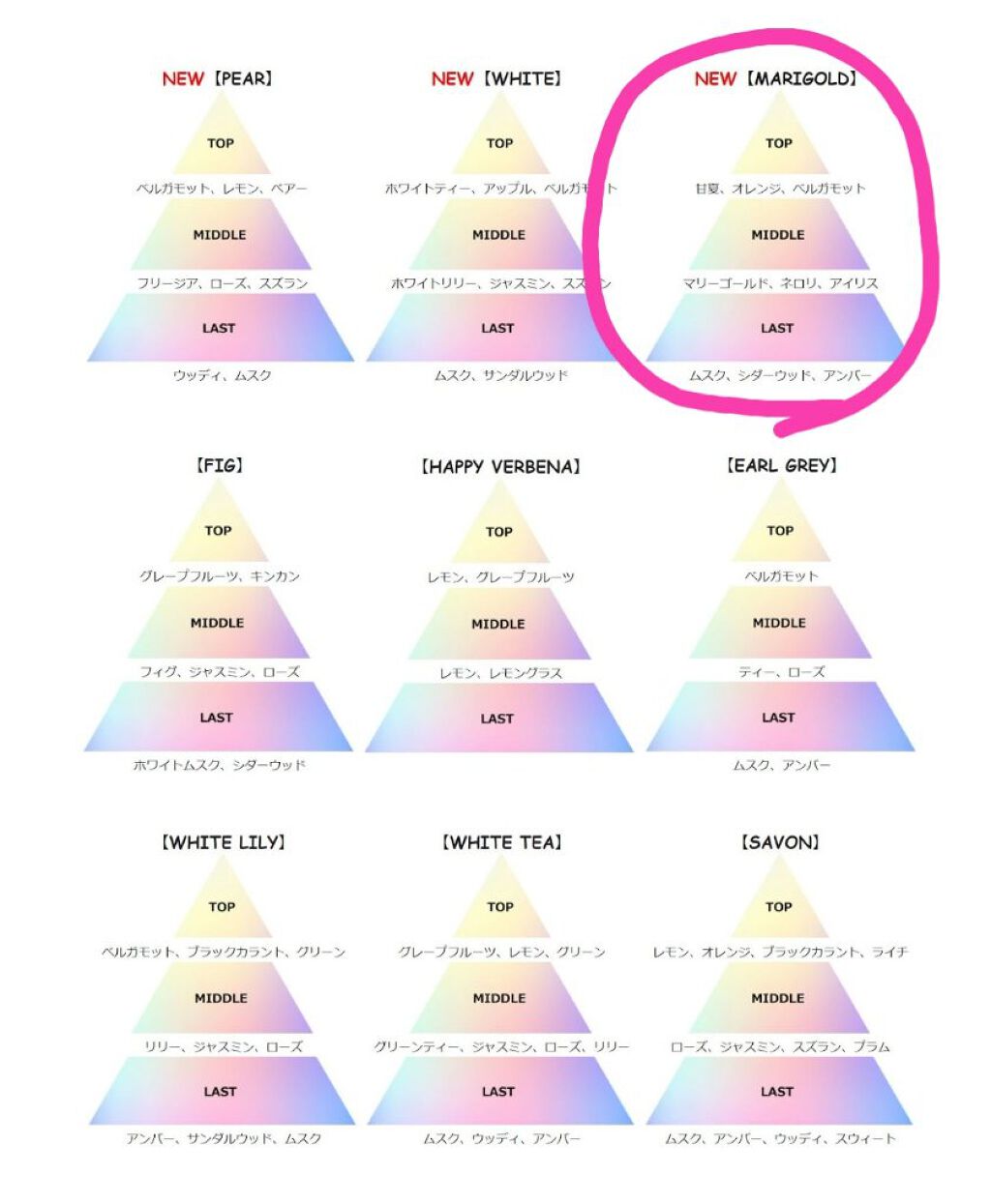 マリーゴールド オードパルファン/SHIRO/香水(レディース)を使ったクチコミ（2枚目）