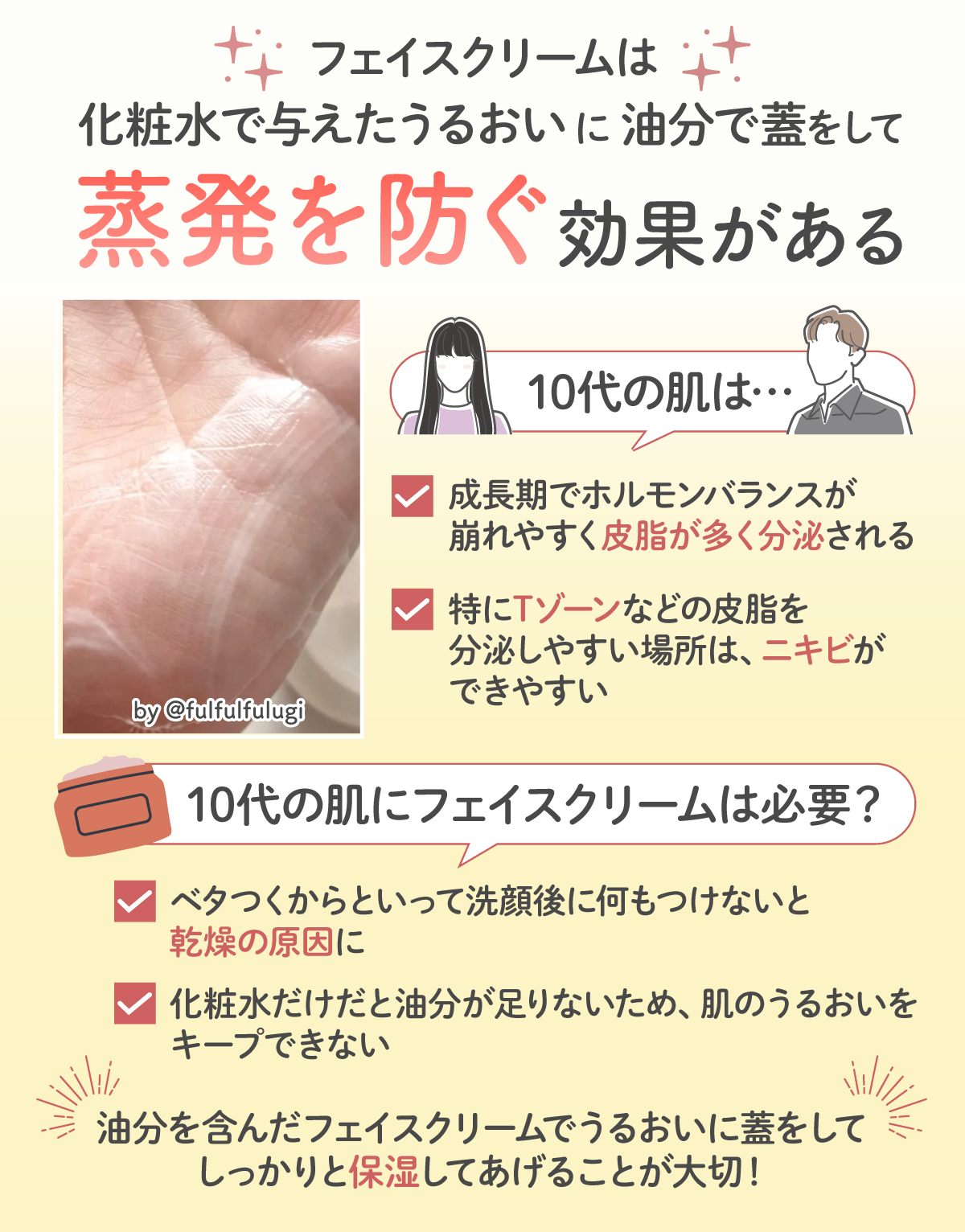 フェイスクリームは化粧水で与えたうるおいに油分で蓋をして蒸発を防ぐ効果があります。10代の肌は成長期でホルモンバランスが崩れやすく皮脂が多く分泌され特にTゾーンなどの皮脂を分泌しやすい場所はニキビができやすいです。ベタつくからといって洗顔後に何もつけないと乾燥の原因になり化粧水だけだと油分が足りないため肌のうるおいをキープできない。そのため油分を含んだフェイスクリームでうるおいに蓋をしてしっかりと保湿してあげることが大切！