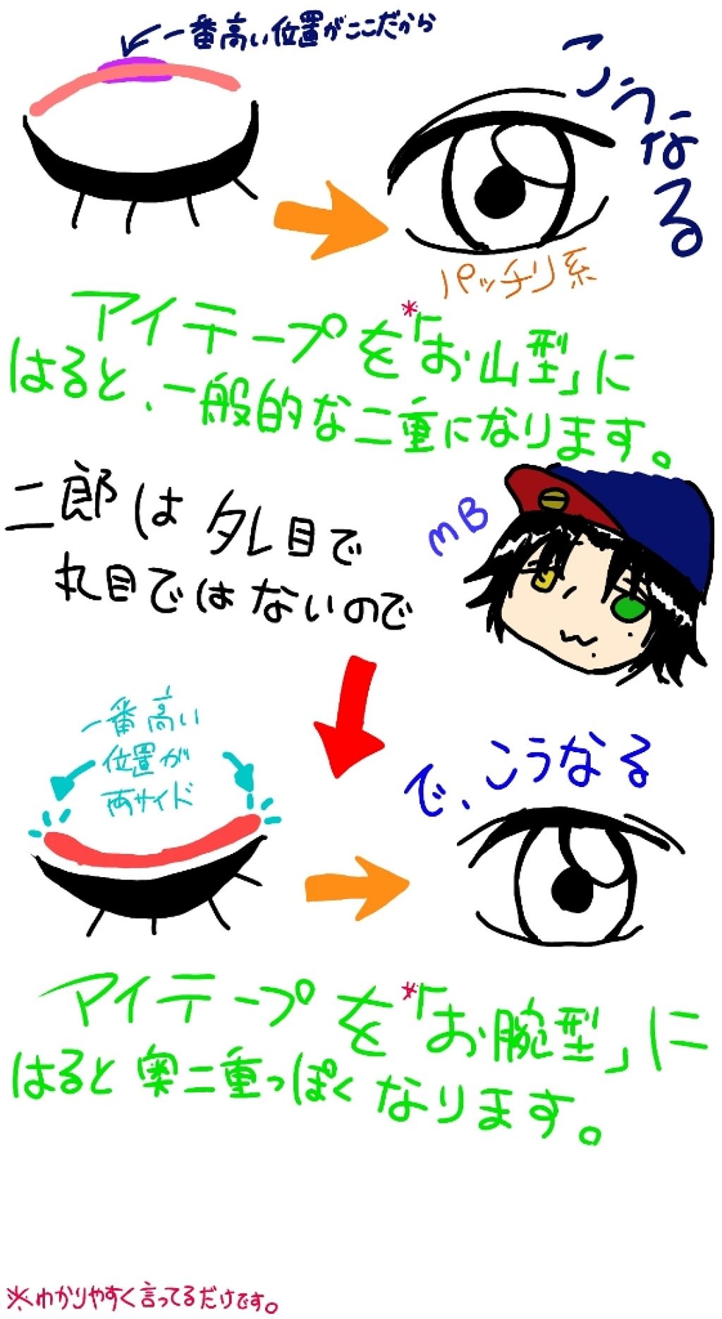 のびーるアイテープ(絆創膏タイプ、レギュラー)/DAISO/二重まぶた用アイテムを使ったクチコミ(4枚目)