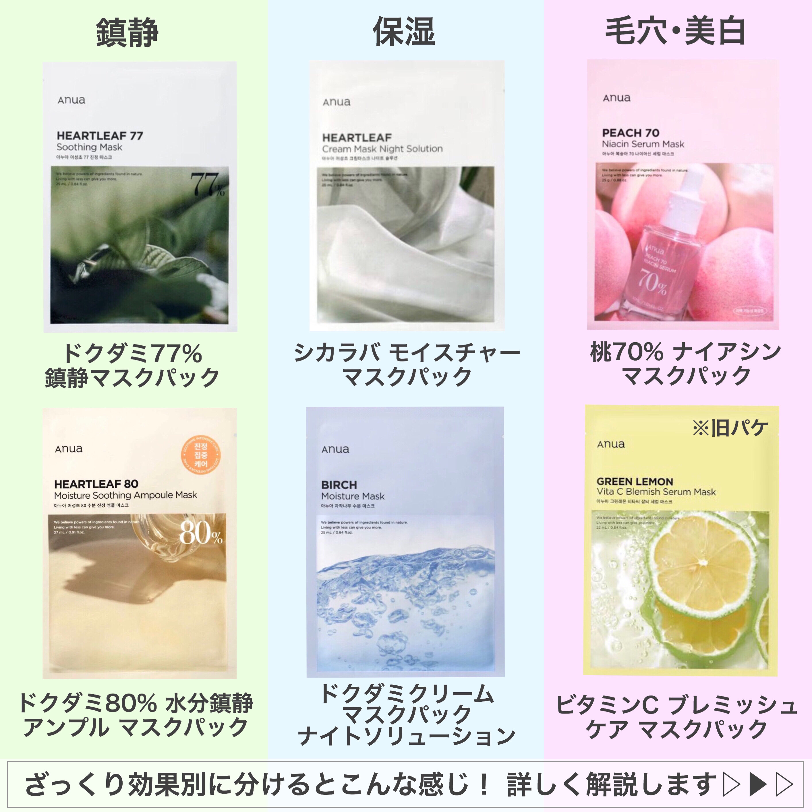 ドクダミ80% アンプルマスクパック/Anua/シートマスク・パックを使ったクチコミ（2枚目）