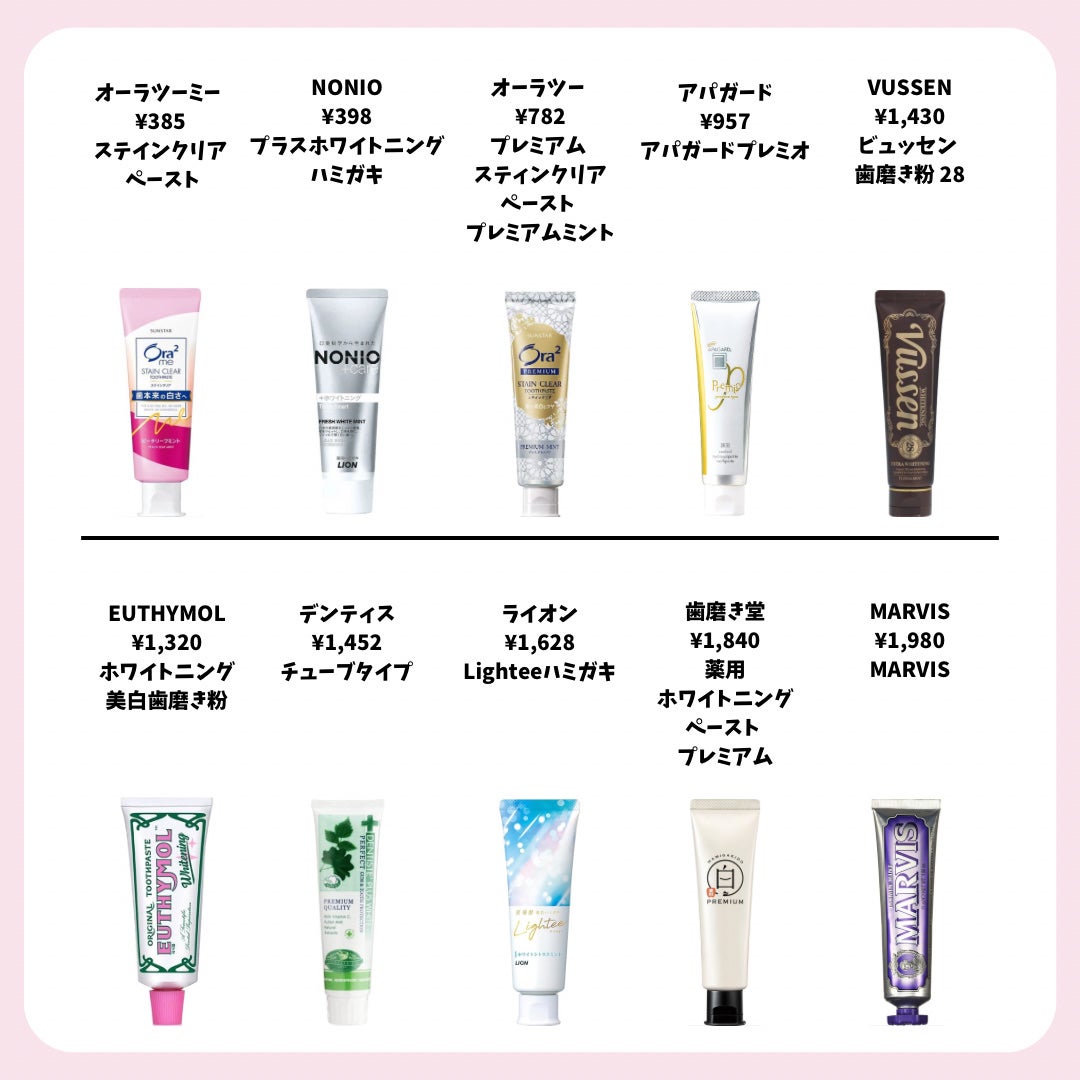 アパガードプレミオ/アパガード/歯磨き粉を使ったクチコミ(2枚目)