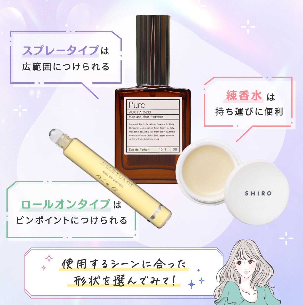 スプレータイプは広範囲につけられる。ロールオンタイプはピンポイントにつけられる。練り香水は持ち運びに便利。
