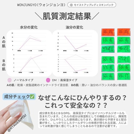 ウォンジョンヨ モイストアップレディスキンパック N/Wonjungyo/シートマスク・パックを使ったクチコミ(4枚目)