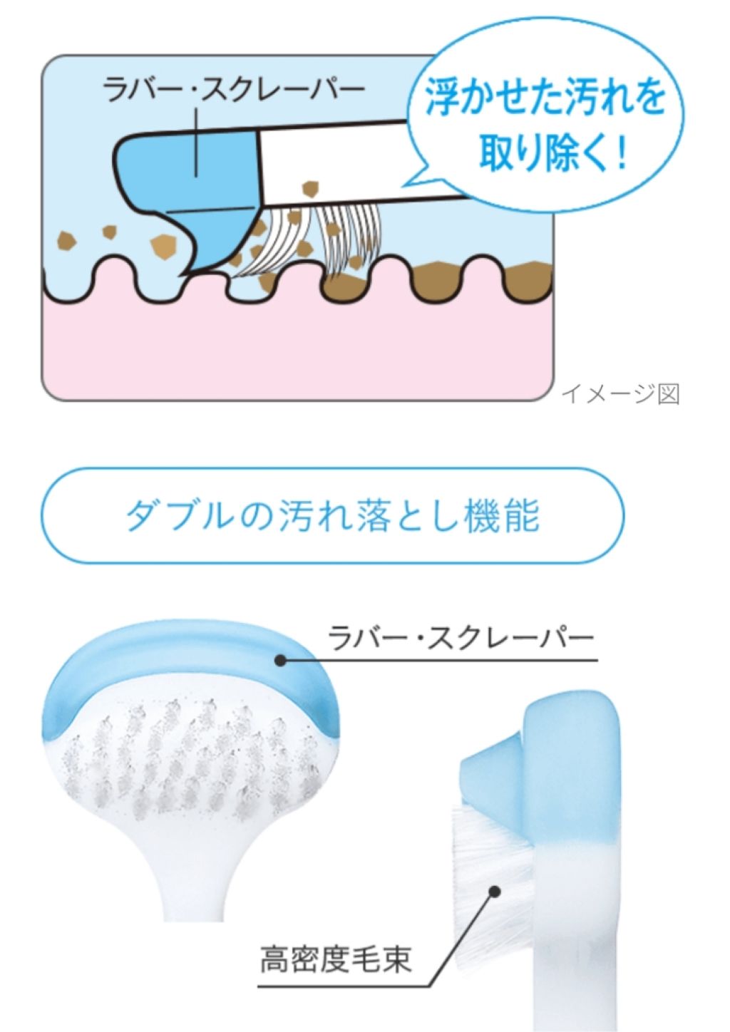 舌クリーナー/NONIO/その他オーラルケアを使ったクチコミ(2枚目)