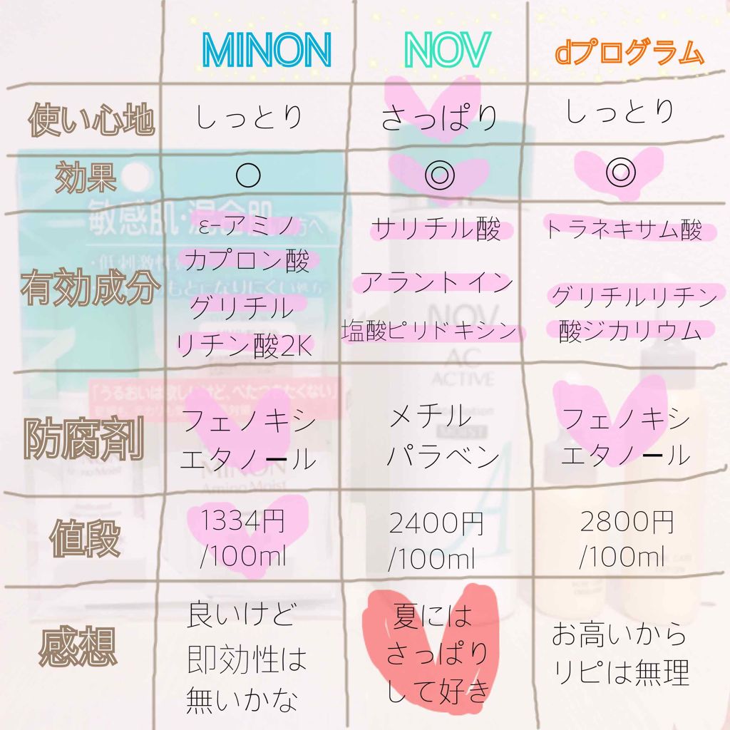 アクネケアローション W/d プログラム/化粧水を使ったクチコミ(3枚目)