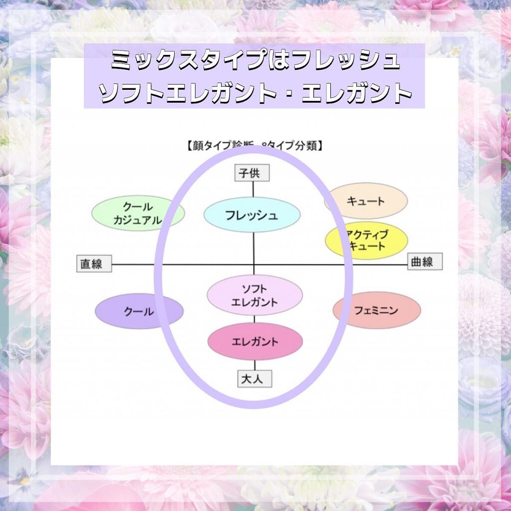 ð¢ð±ð²ðžð»ð²ððª on LIPS ããã€ãã芧ããã ãããããšãããããŸãð¥°â𿬿¥ã¯é¡ã¿ã€ãã§ãã..ãïŒ4æç®ïŒ