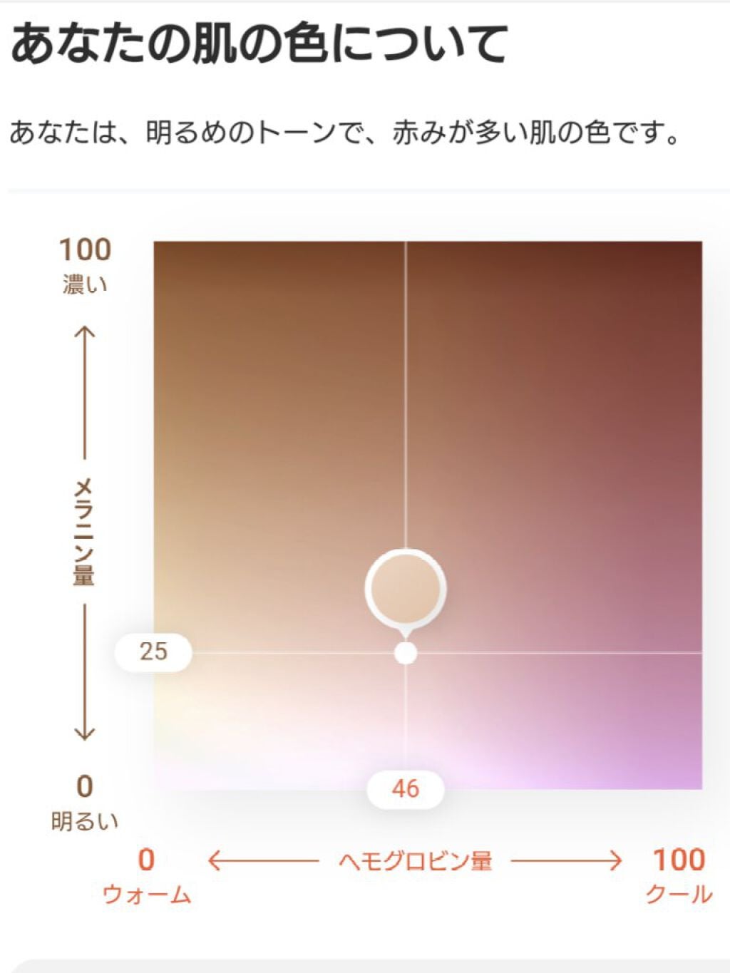 ZOZOGLASS/ZOZOTOWN/その他を使ったクチコミ(2枚目)