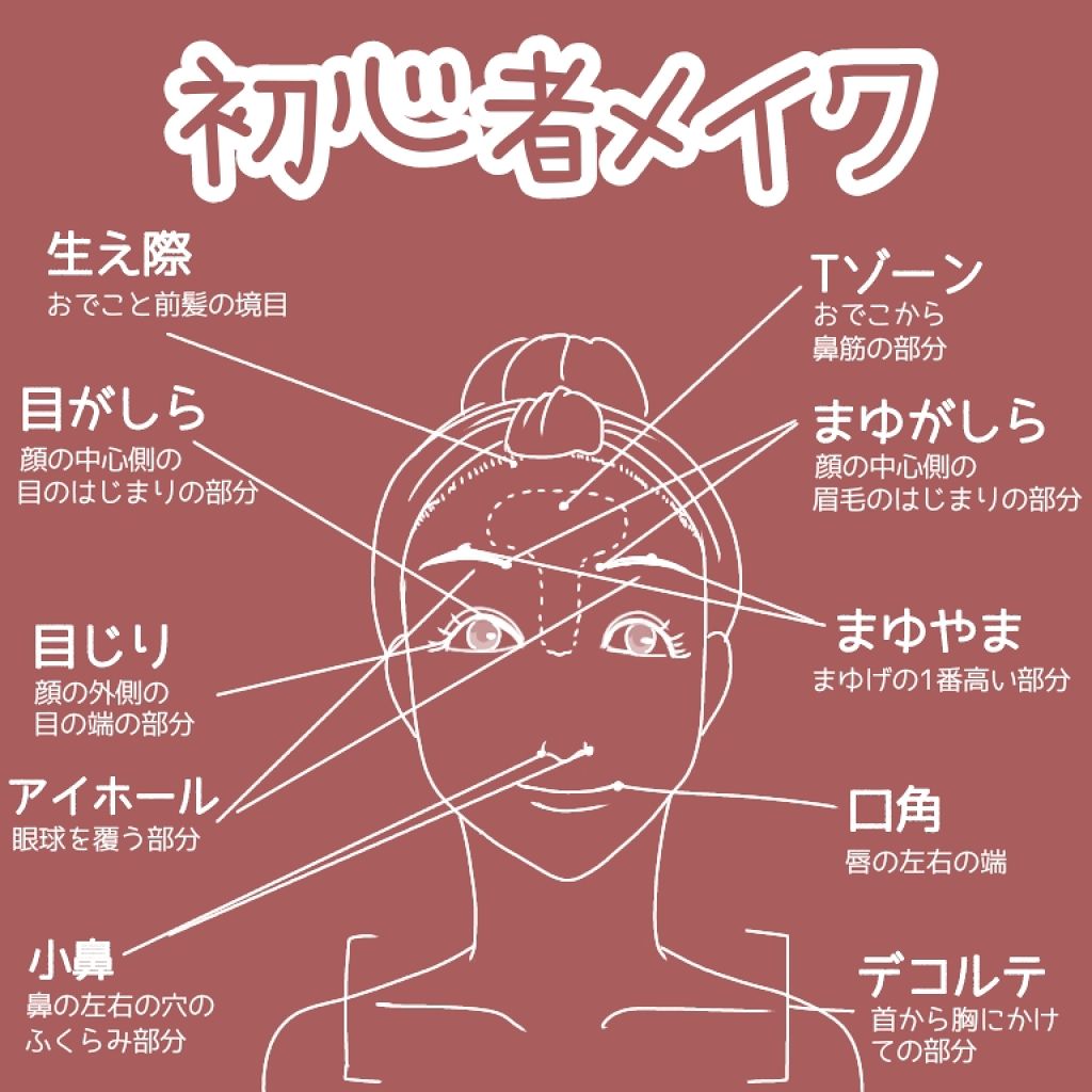 UVクリアフェイスパウダー/CEZANNE/プレストパウダーを使ったクチコミ（1枚目）