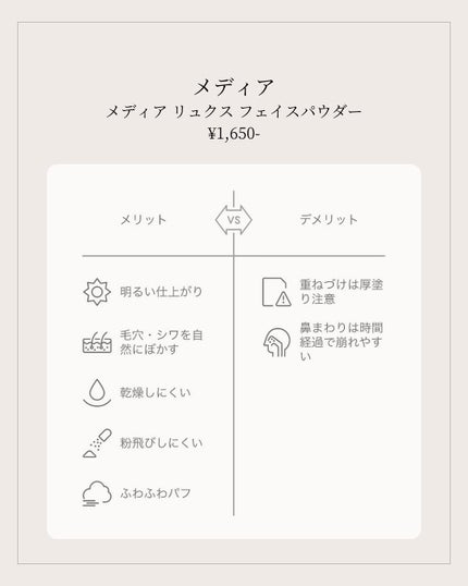 フェイスパウダー/media luxe/ルースパウダーを使ったクチコミ(2枚目)