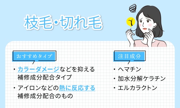 枝毛・切れ毛にはカラーダメージなどを抑える補修成分配合タイプやアイロンなどの熱に反応する補修成分配合のものがおすすめ。注目成分はヘマチン・加水分解ケラチン・エルカラクトン。