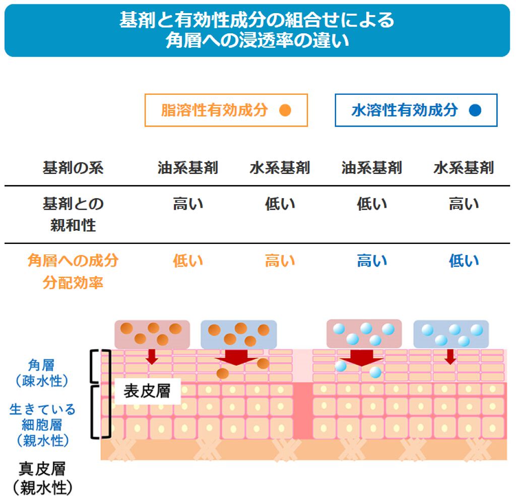 スチーマー ナノケア/Panasonic/美顔器・マッサージを使ったクチコミ(4枚目)