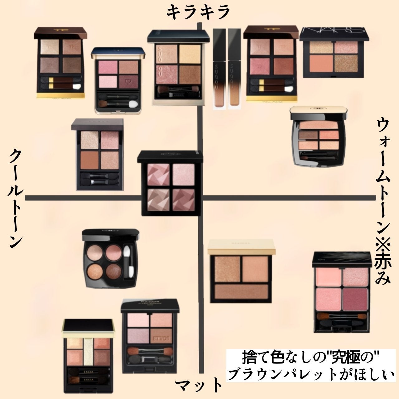 レ キャトル オンブル/CHANEL/アイシャドウパレットを使ったクチコミ(2枚目)