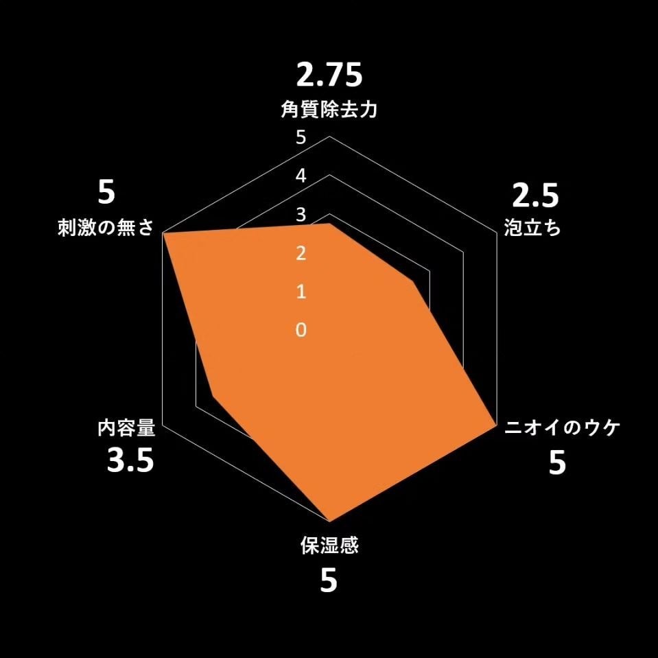 シャワーオイル パチュリ・ラベンダー・バニラ/SABON/ボディソープを使ったクチコミ(3枚目)