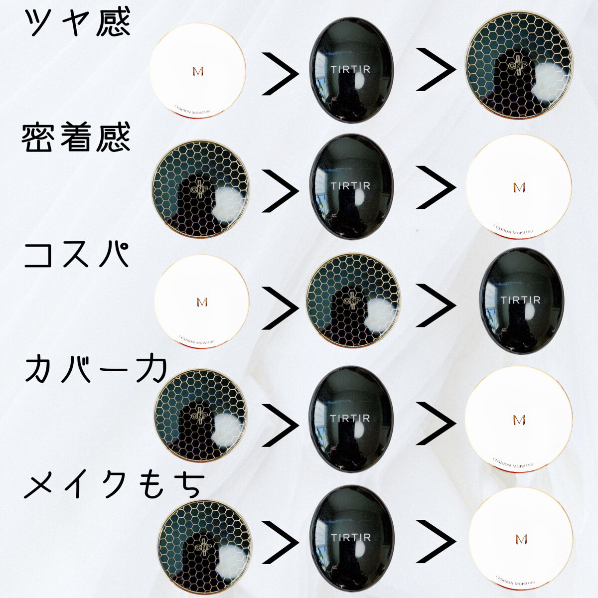 プロポリスアンプルインクッション/CNP Laboratory/クッションファンデーションを使ったクチコミ（2枚目）